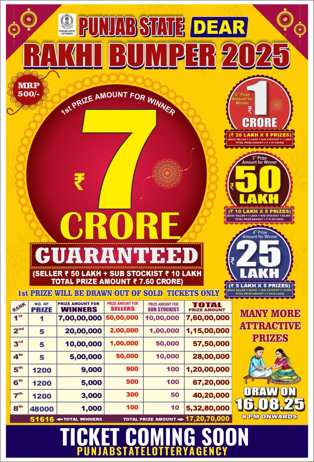 Punjab State Dear Rakhi Bumper 2025